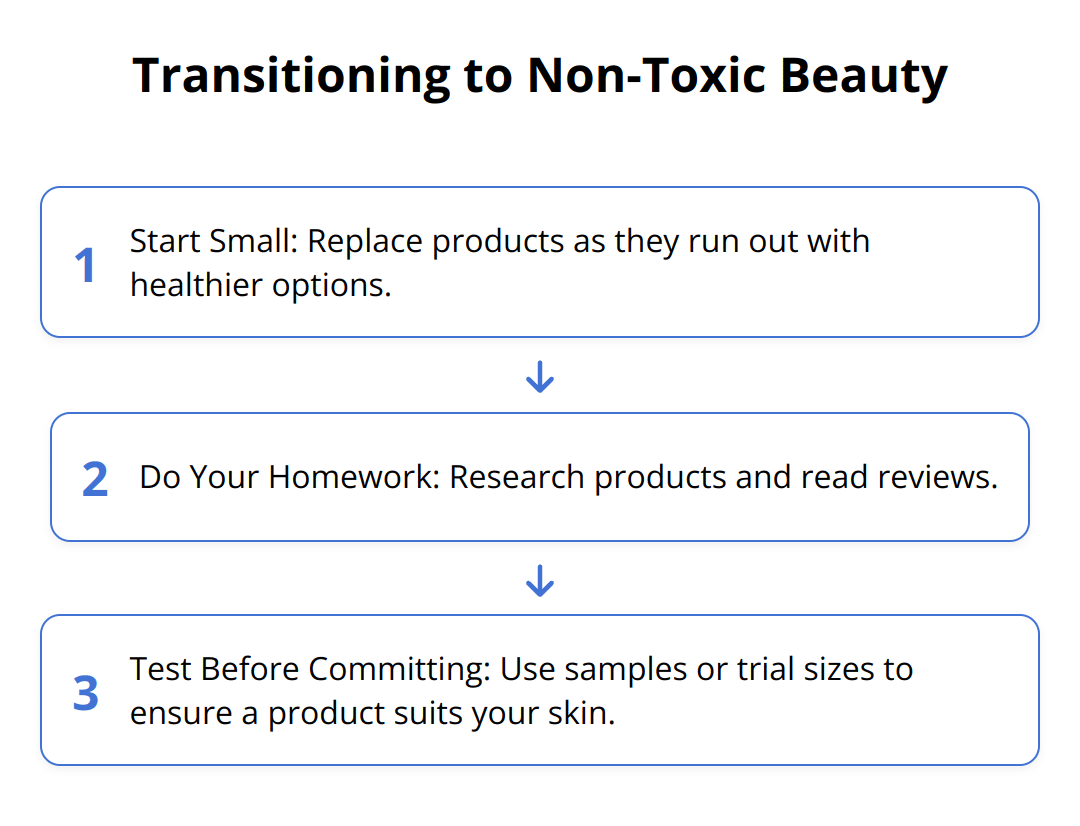 Flow Chart - Transitioning to Non-Toxic Beauty