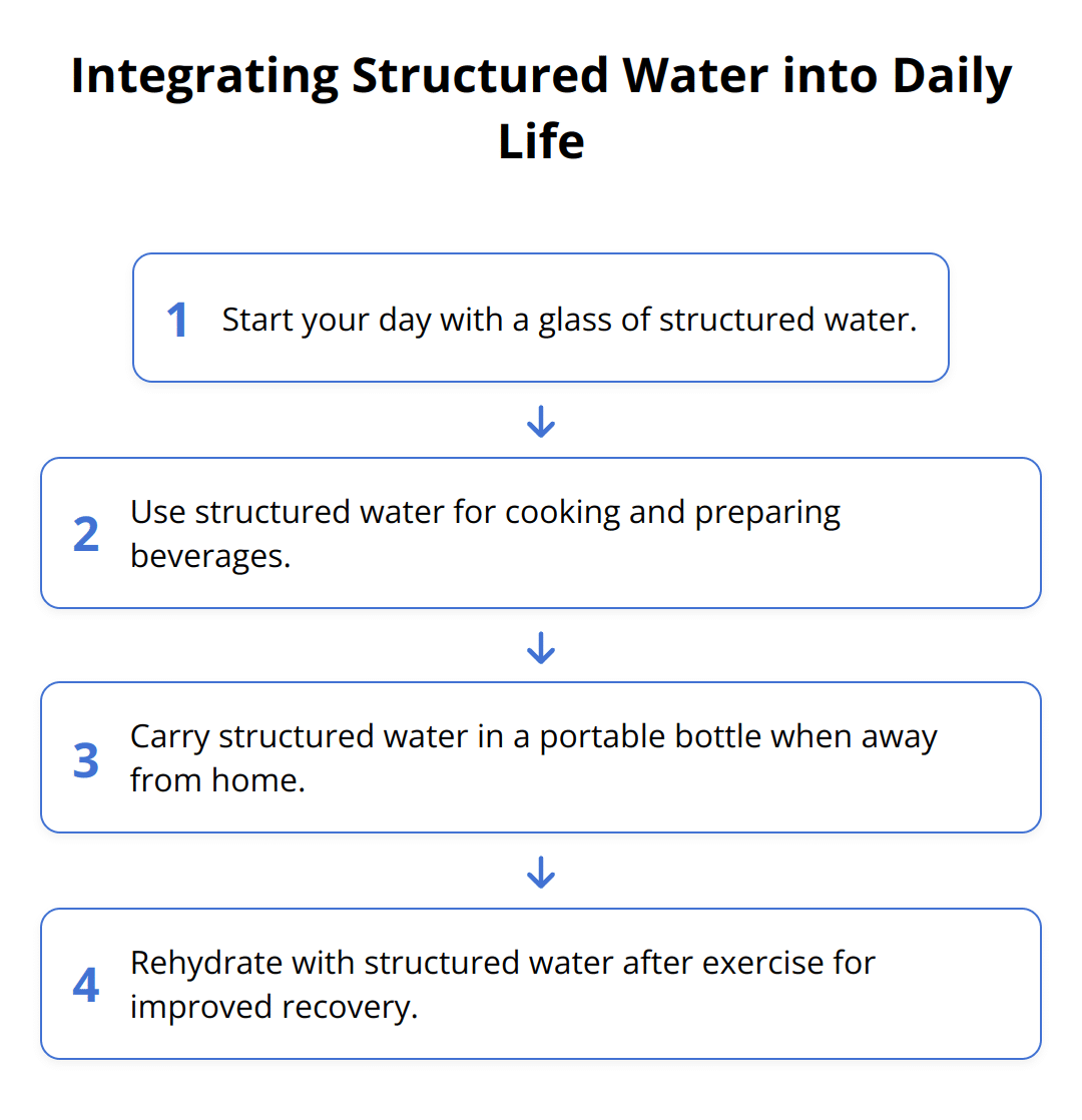 Flow Chart - Integrating Structured Water into Daily Life