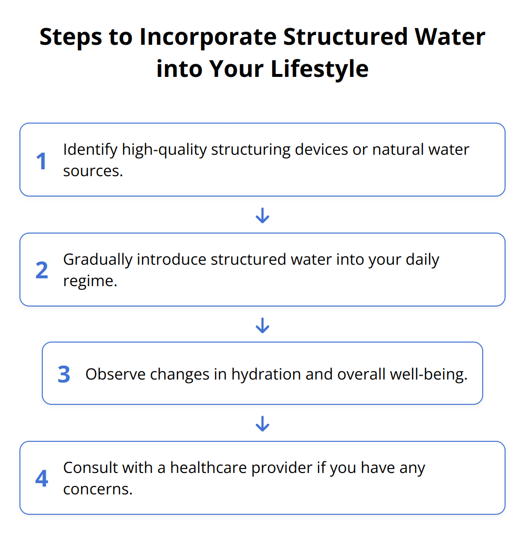 Flow Chart - Steps to Incorporate Structured Water into Your Lifestyle